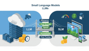 Small Language Models